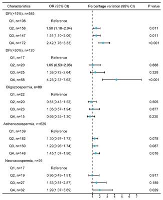 Association between penultimate ejaculatory abstinence and sperm quality: a cross-sectional study